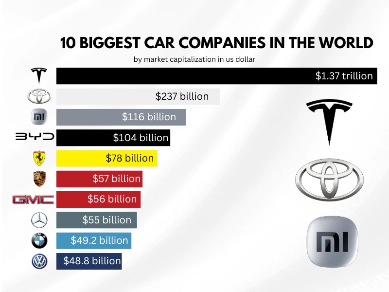 10 Biggest Car Companies in the World Indonesia - autoini